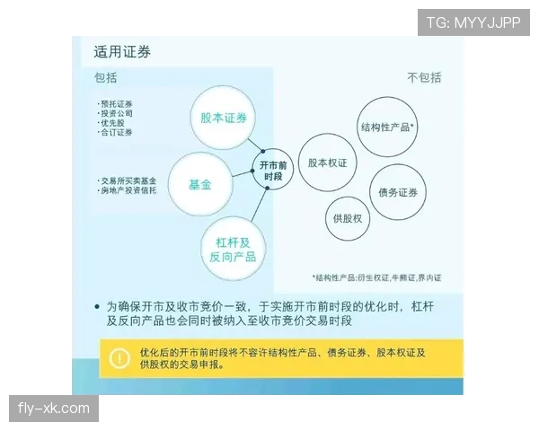加时赛规则：两段各十五分钟、换人限制与点球决胜流程